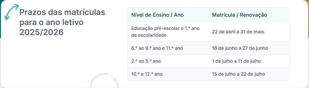 Portal das matrículas