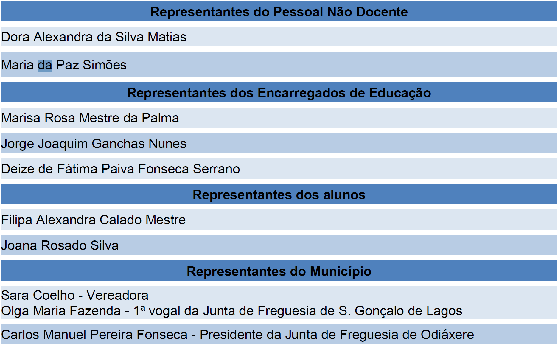 Conselho Geral Composicao 2