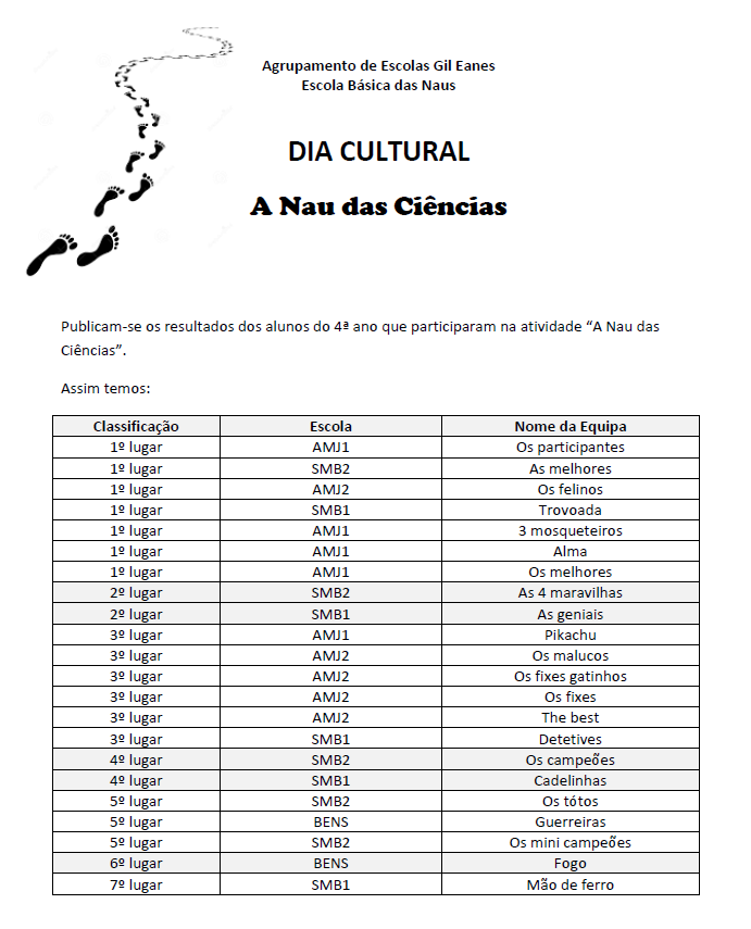 A Nau das Ciencias
