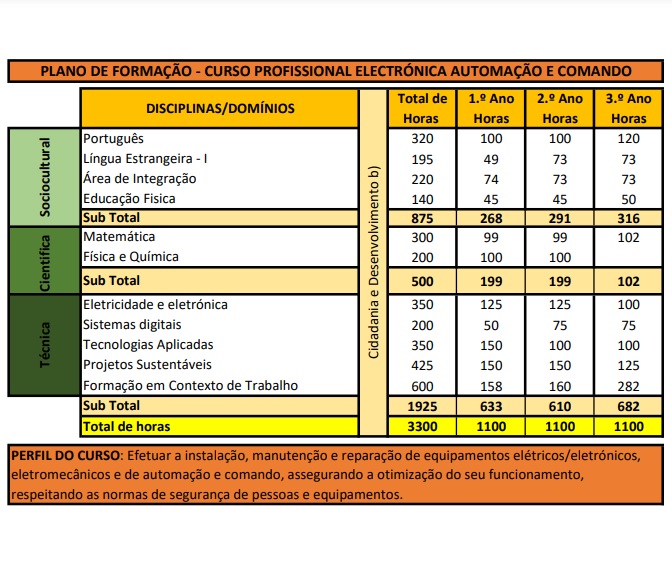 PFEletrnica